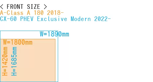 #A-Class A 180 2018- + CX-60 PHEV Exclusive Modern 2022-